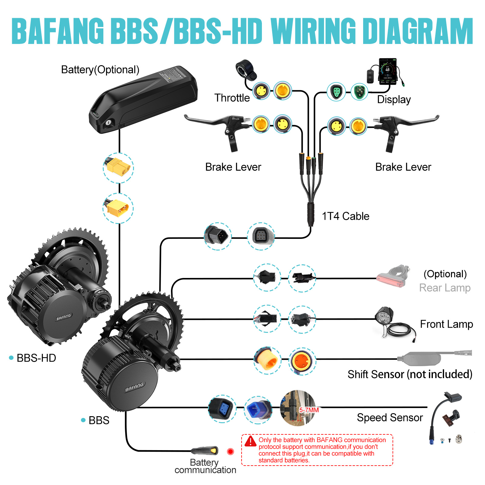 [Envío desde EE. UU.] Kit de M - Bafang Bbs02B 48V 750W Mid Drive Kit reseña y precio