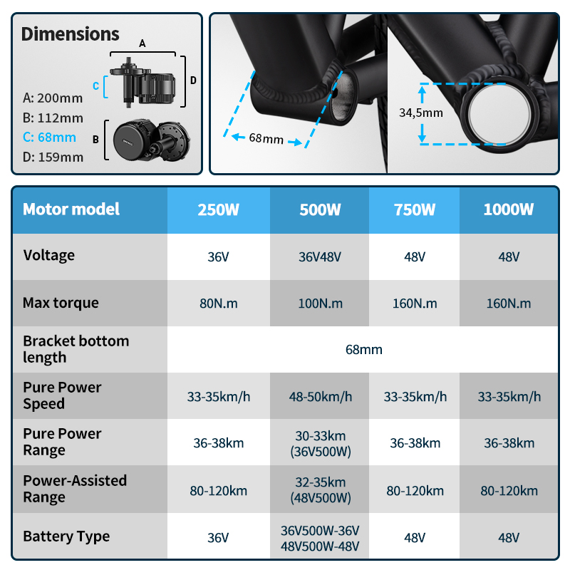 Bafang UART Motor de accionami - Bafang Bbs02B 48V 750W Mid Drive Kit reseña y precio