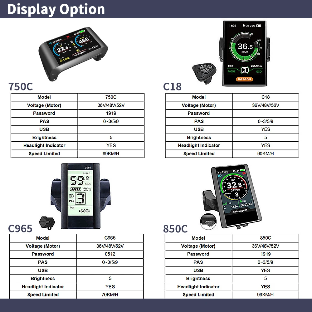 Bafang BBSHD 1000W 52V 48V 68m - Mid Drive Motor Kit 52V 1000W reseña y precio
